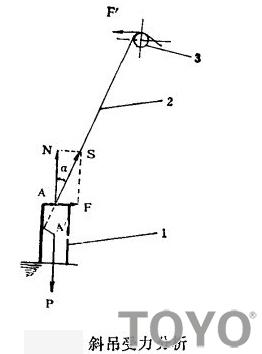 小型電動葫蘆斜著拉動作業對嗎